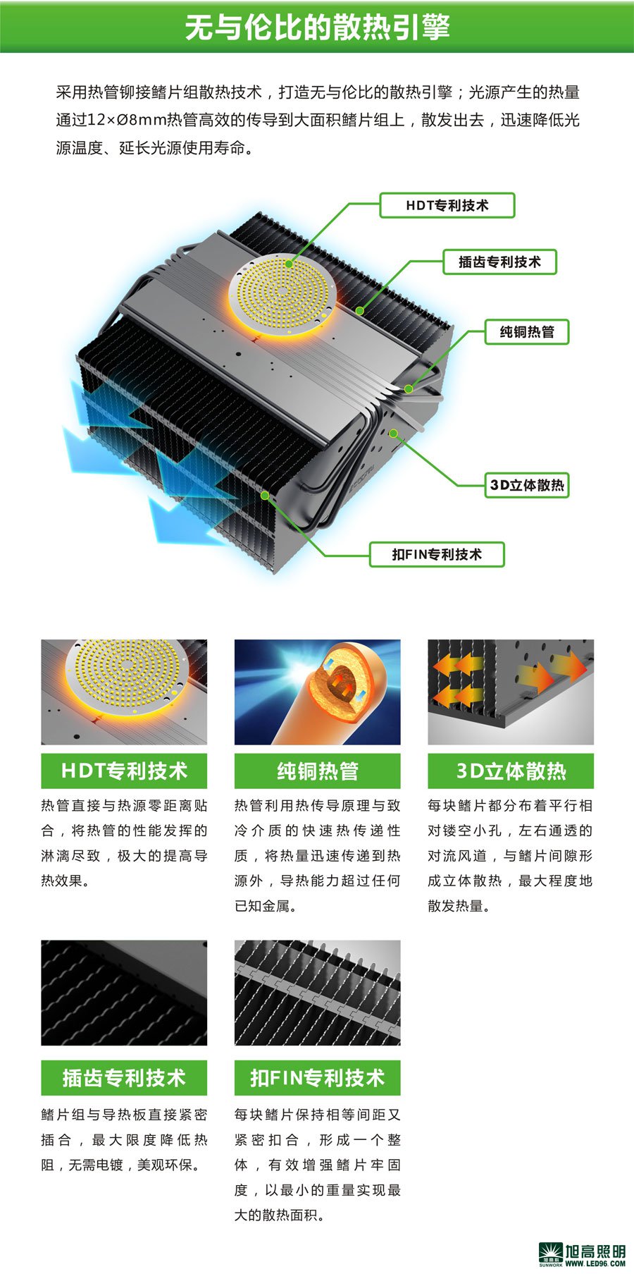 高檔高端SWK205-200w高效LED工礦燈，LED工廠燈廠家直銷，LED節(jié)能燈體育場(chǎng)館