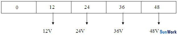 多路不同電壓輸出12V、24V、36V、48V