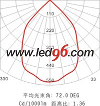 海洋王NFC9121/ON、NFC9121A/ON LED 頂燈